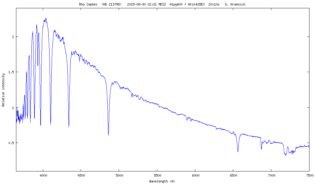 Spektrum von Rho Cephei (HD 213798)