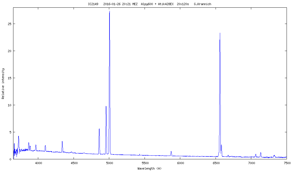 Spektrum IC2149