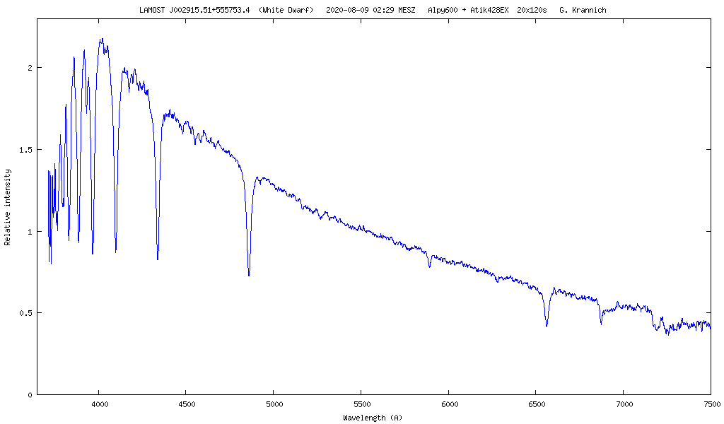 Spektrum des Weißen Zwergs LAMOST J002915.51+555753.4 vom 09.08.2020