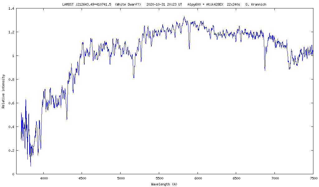 Spektrum des Weißen Zwergs LAMOST J212643.49+410741.5 vom 31.10.2020