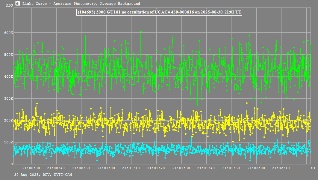 Lichtkurve mit Tangra3