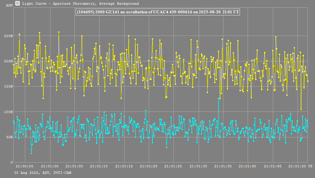 Lichtkurve mit Tangra3