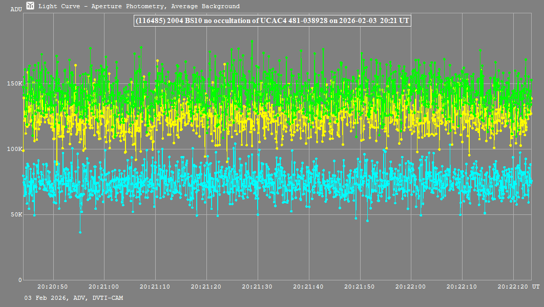 Lichtkurve mit Tangra3