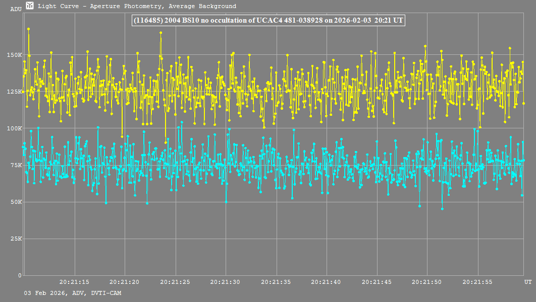 Lichtkurve mit Tangra3