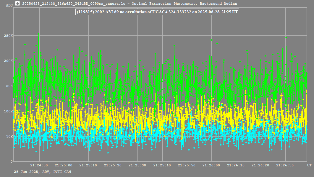 Lichtkurve mit Tangra3