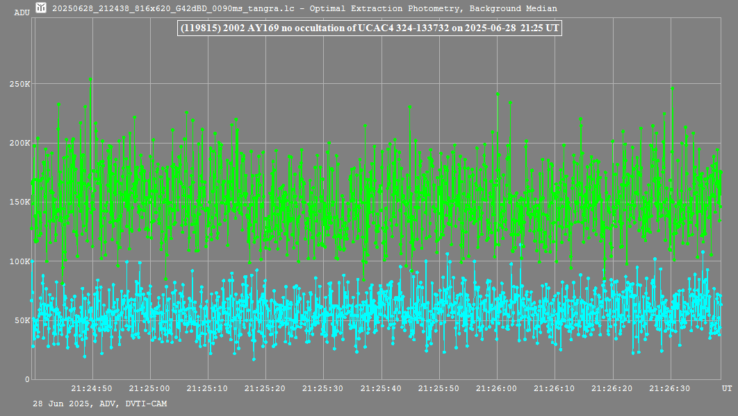 Lichtkurve mit Tangra3