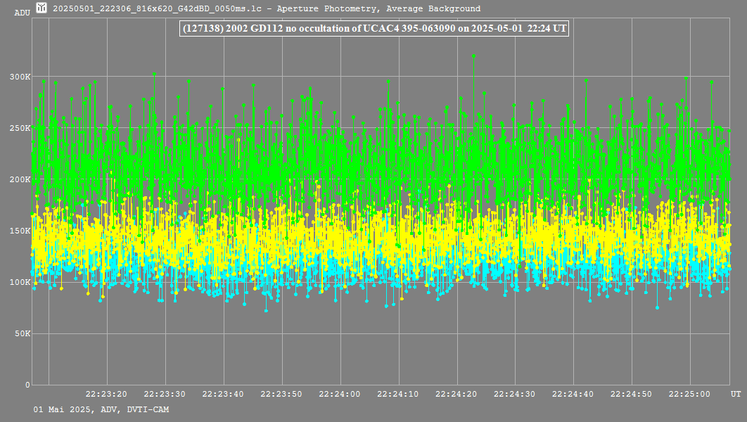 Lichtkurve mit Tangra3