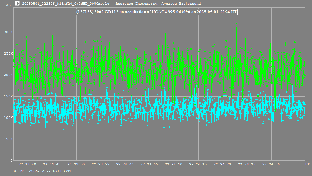 Lichtkurve mit Tangra3