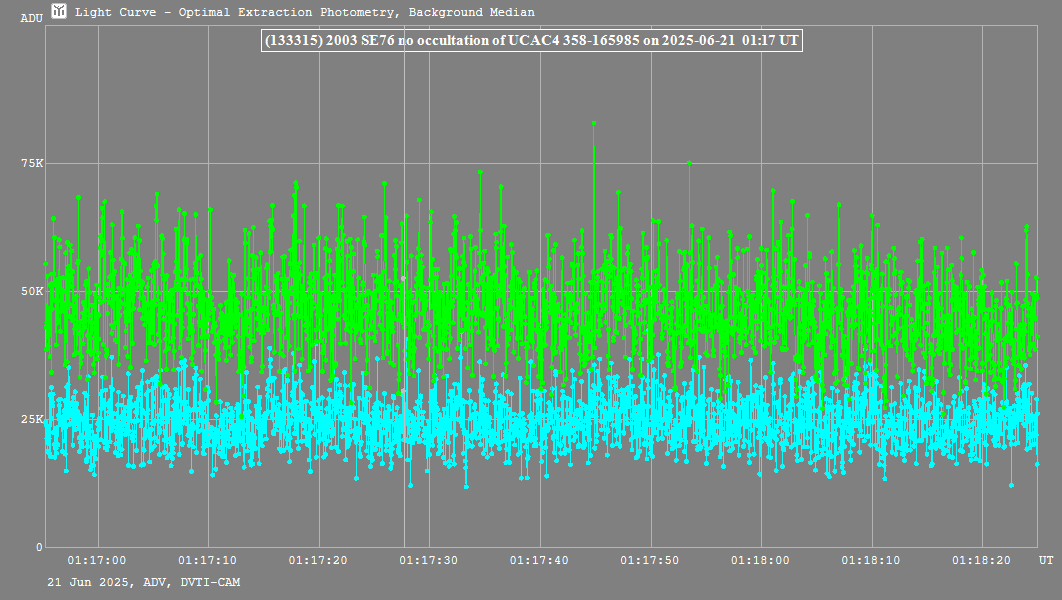 Lichtkurve mit Tangra3