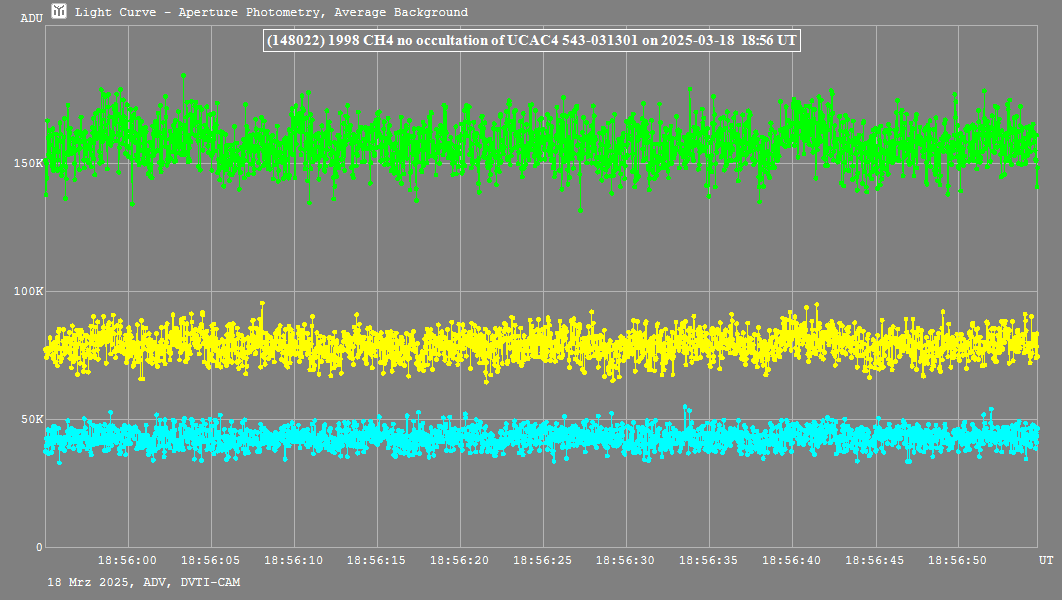Lichtkurve mit Tangra3