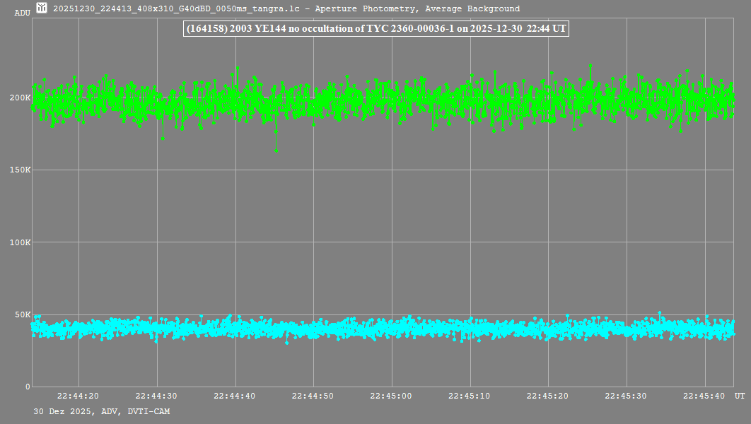 Lichtkurve mit Tangra3