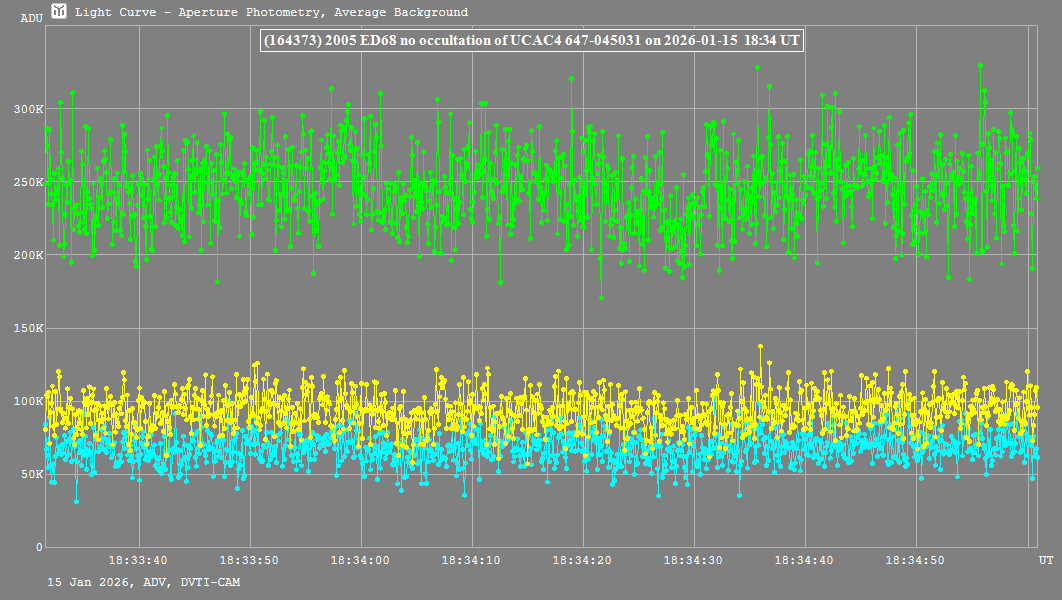 Lichtkurve mit Tangra3