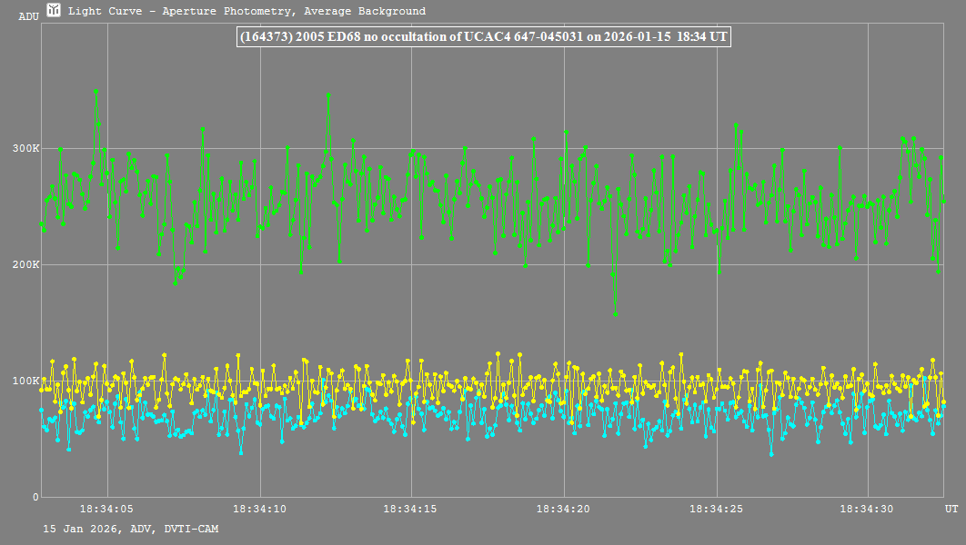 Lichtkurve mit Tangra3