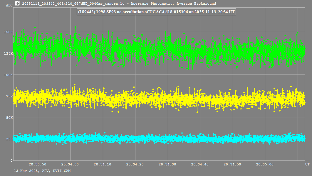Lichtkurve mit Tangra3
