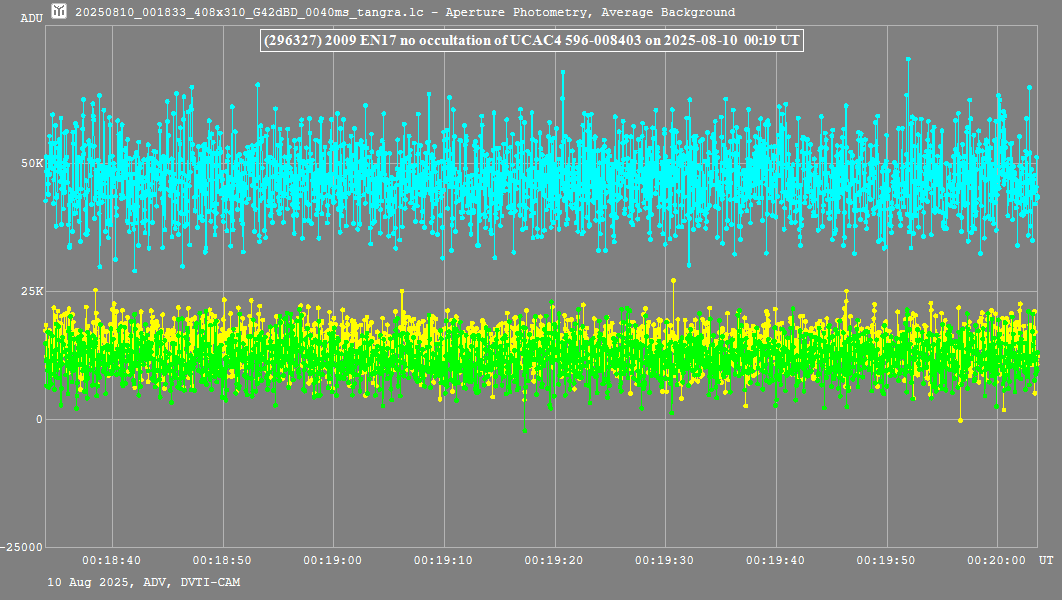 Lichtkurve mit Tangra3