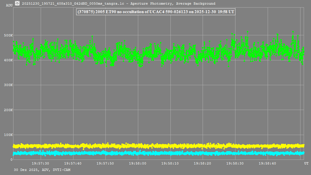Lichtkurve mit Tangra3