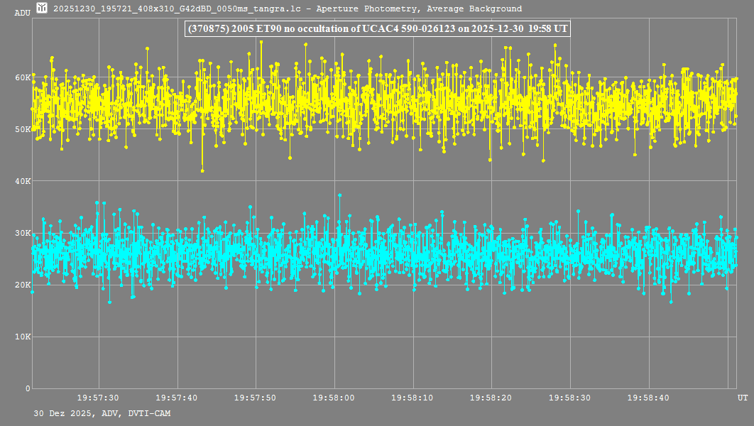 Lichtkurve mit Tangra3