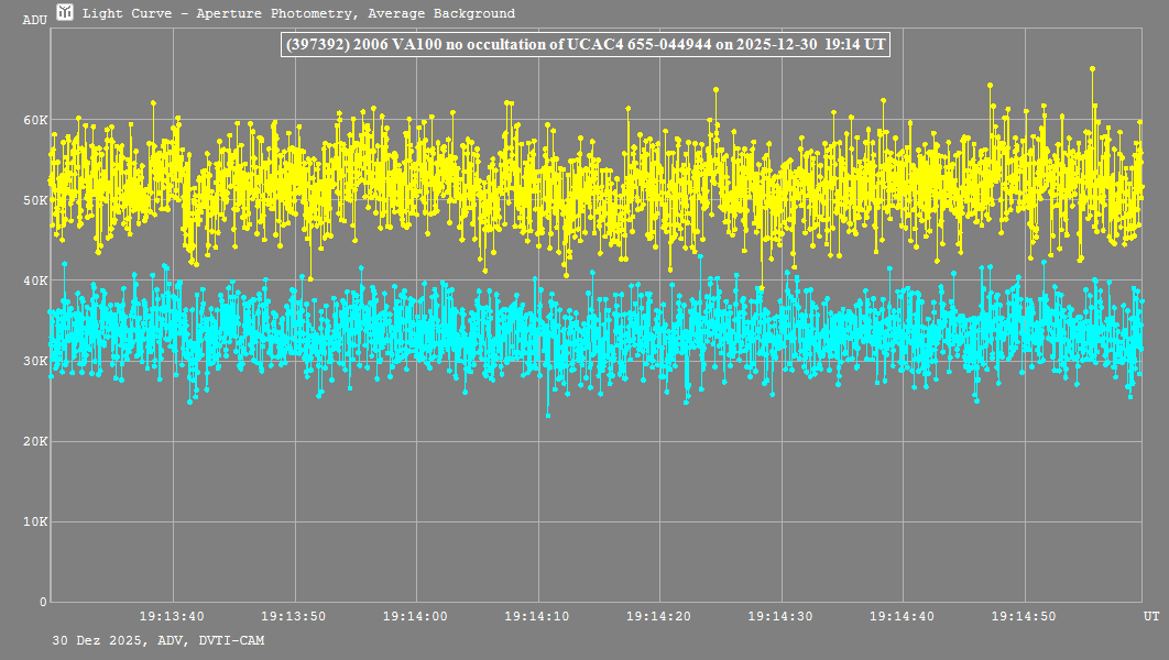 Lichtkurve mit Tangra3