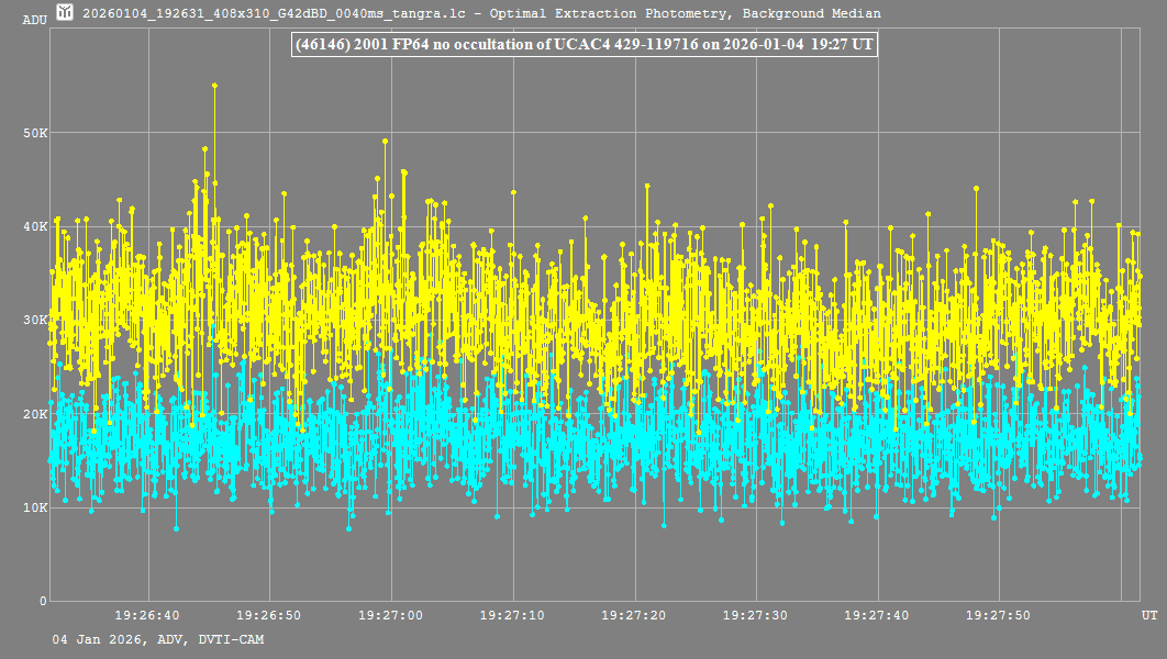 Lichtkurve mit Tangra3