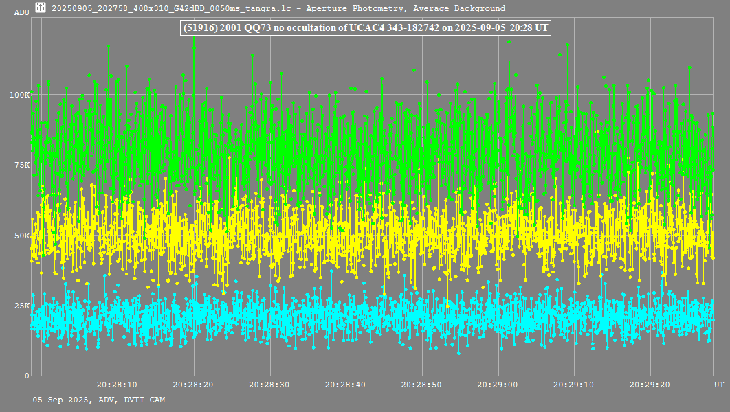 Lichtkurve mit Tangra3