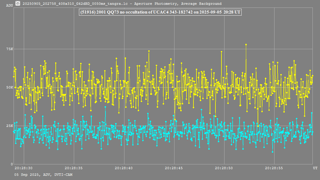 Lichtkurve mit Tangra3