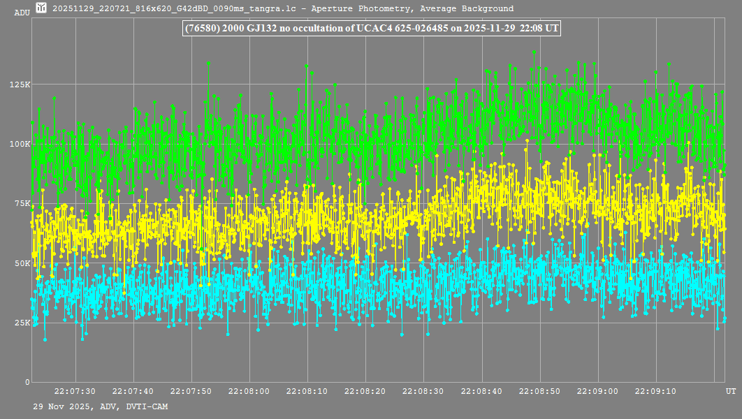 Lichtkurve mit Tangra3
