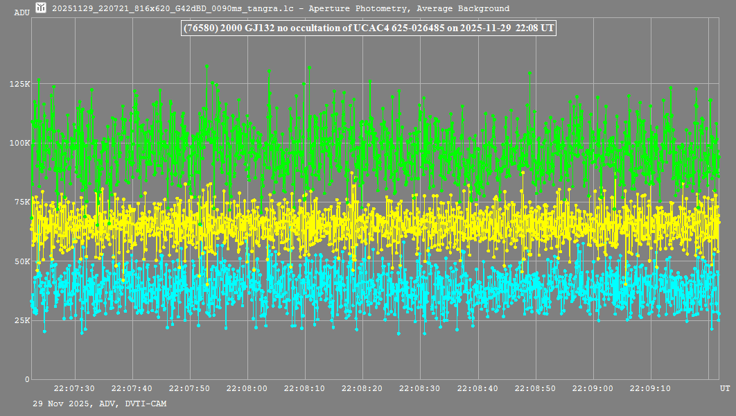 Lichtkurve mit Tangra3