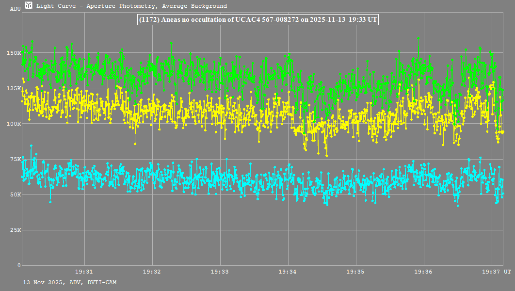 Lichtkurve mit Tangra3