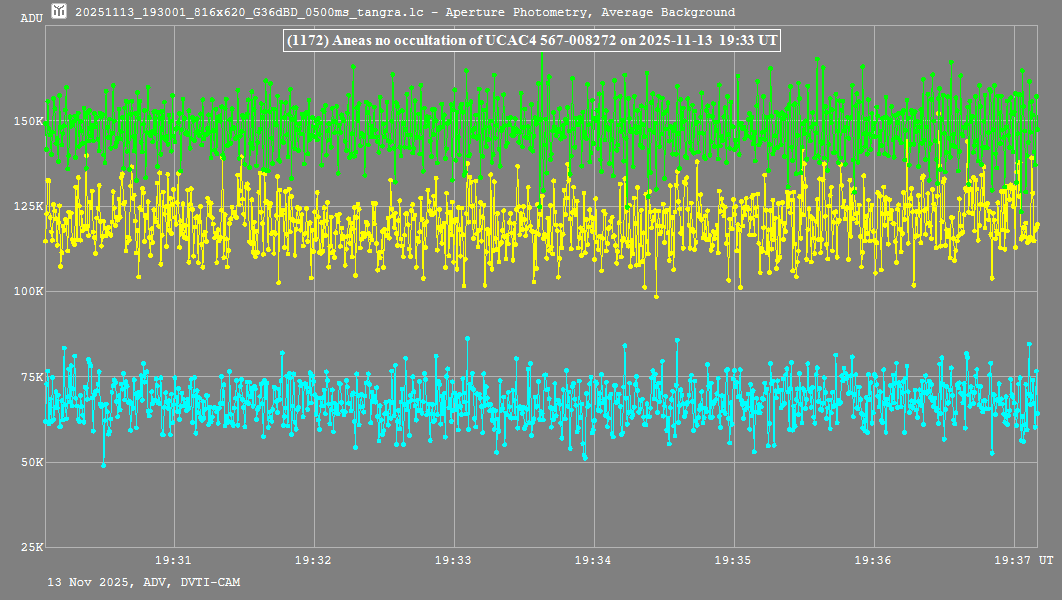 Lichtkurve mit Tangra3