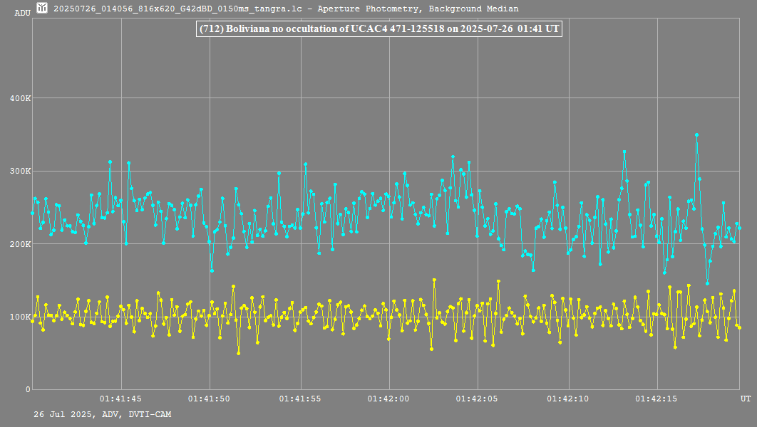 Lichtkurve mit Tangra3