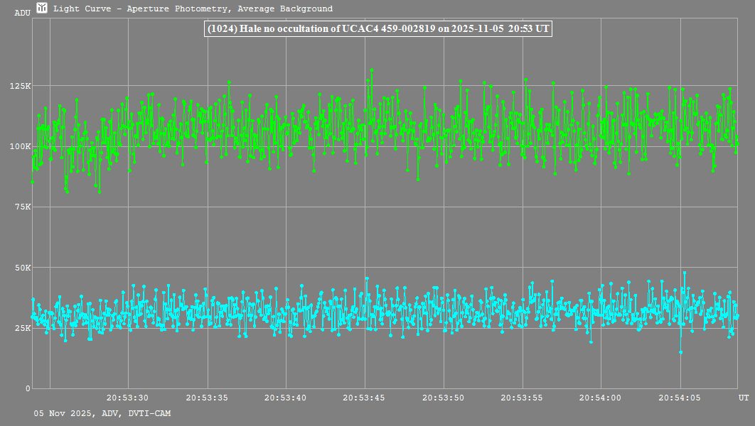 Lichtkurve mit Tangra3