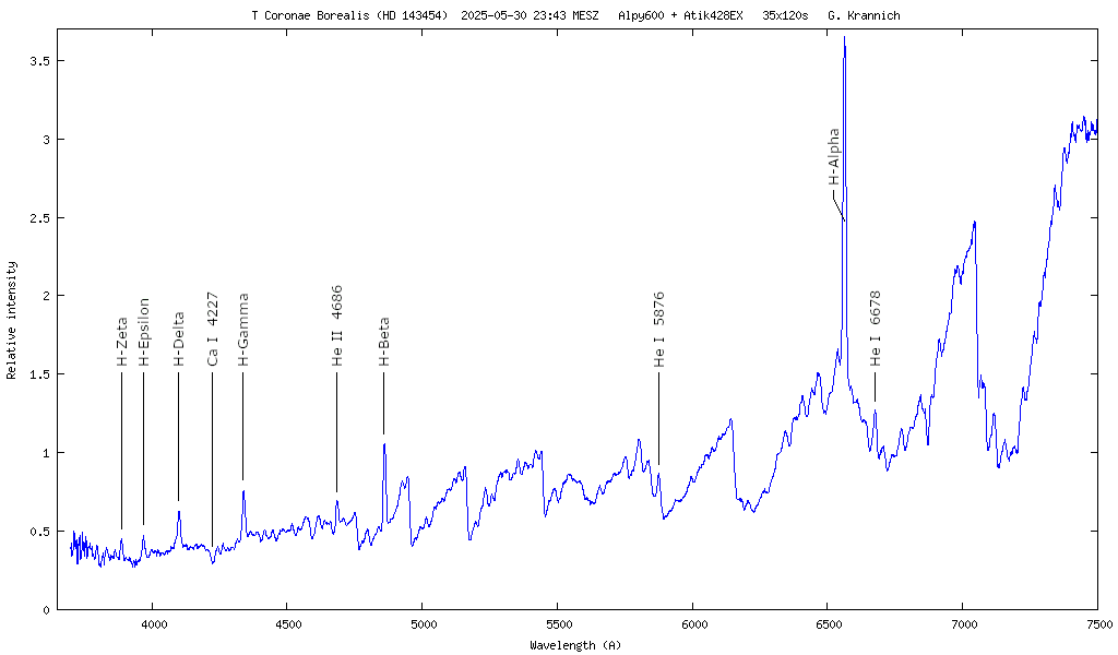 Spektrum von T Coronae Borealis (HD 143454)