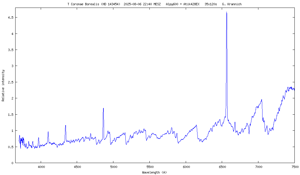Spektrum von T Coronae Borealis (HD 143454)